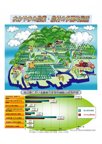 多面的機能(イラスト)