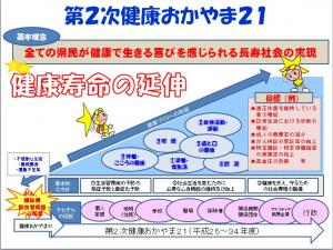 「第２次健康おかやま２１」を策定