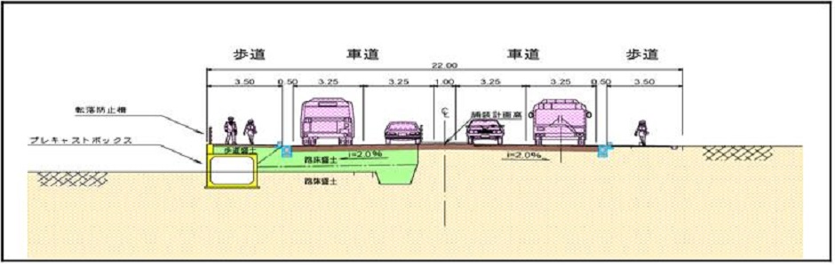 標準断面図