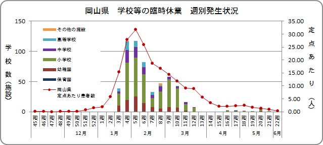 ｲﾝﾌﾙ休業2012-2013