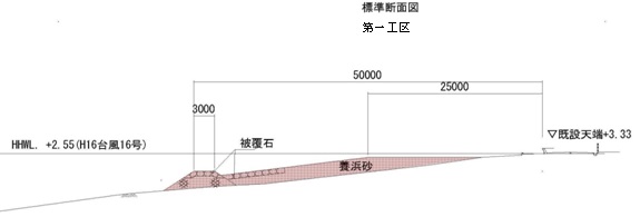 標準横断図