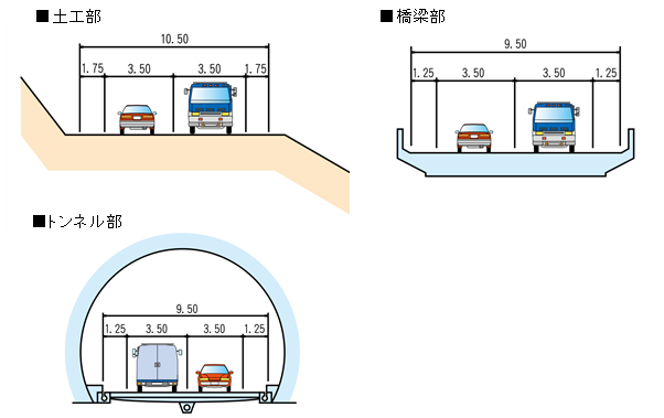 横断