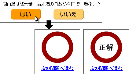 岡山県は降水量1ミリ未満の日数が全国で一番多い?はい又はいいえ、その下の左側に○の下に「次の問題へ進む」のテキストリンク、右側に○の中に正解の文字があって、その下に「次の問題へ進む」のテキストリンク