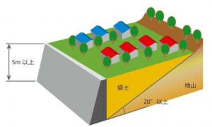 腹付け型大規模盛土造成地