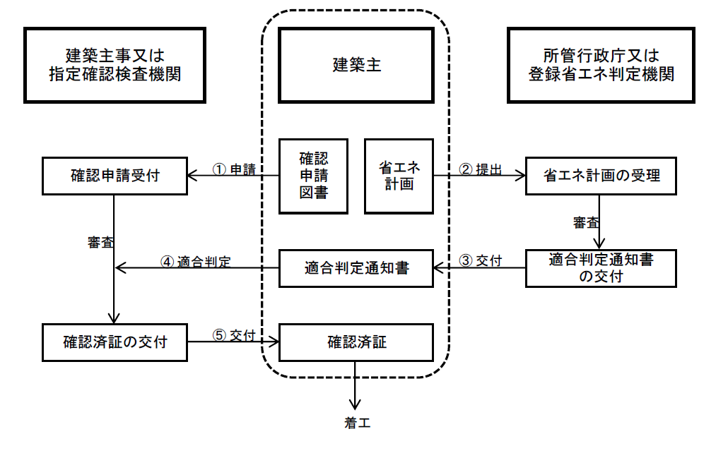 適判フロー図