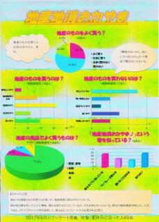 pcの部　最優秀賞