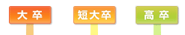 大卒 短大卒 高卒