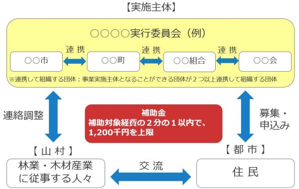 連携