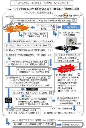 フロー図