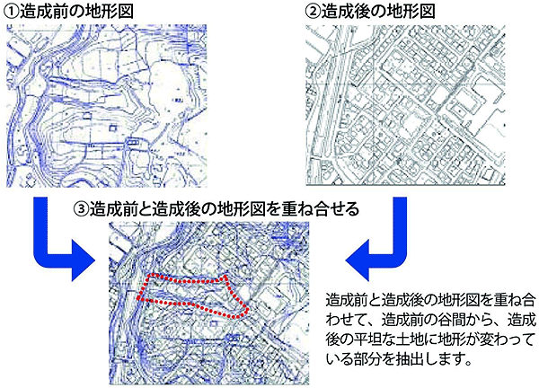 重ねあわせ図