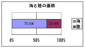 帯グラフ