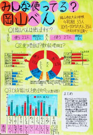 第２部　優秀賞