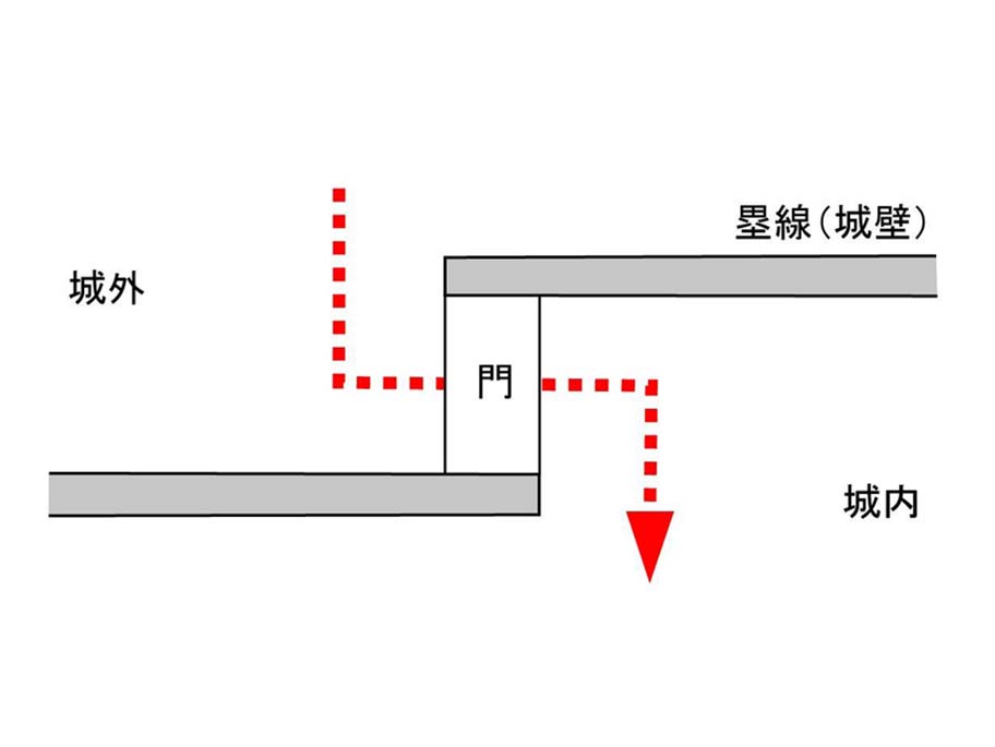 くい違いの模式図