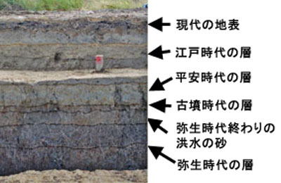 上から下へ重なる地層