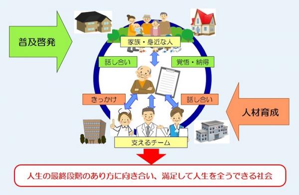 幸福な長寿社会のイメージ