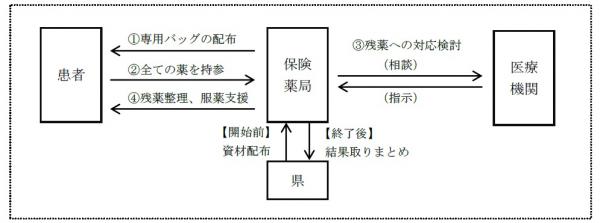 事業スキーム図