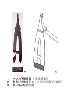図１　方形板刃先と鍬身