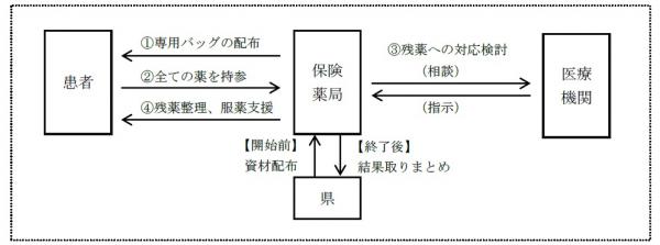 事業のスキーム図