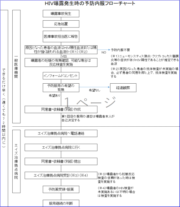 フローチャート