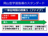 学習指導のスタンダード3