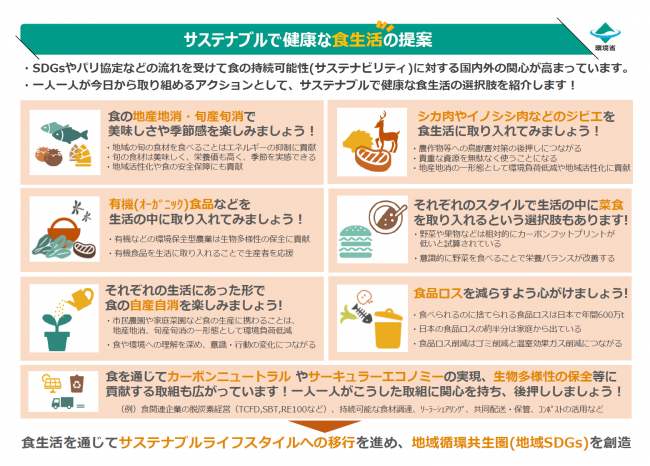 サステナブルで健康な食生活の提案