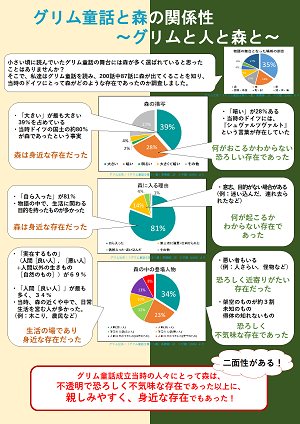 パソコンの部優秀賞