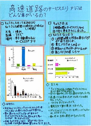 第１部優秀賞