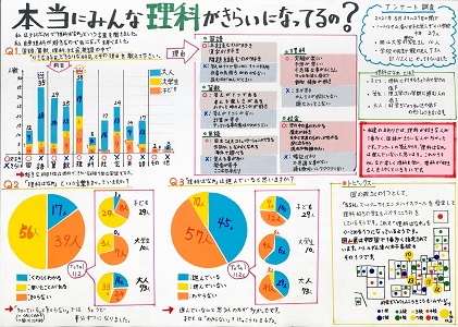 第２部優秀賞