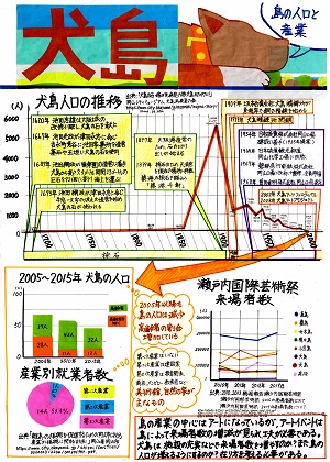 第５部最優秀賞