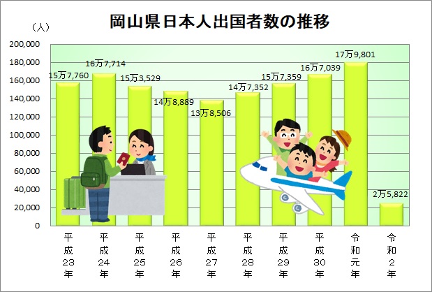 岡山県日本人出国数