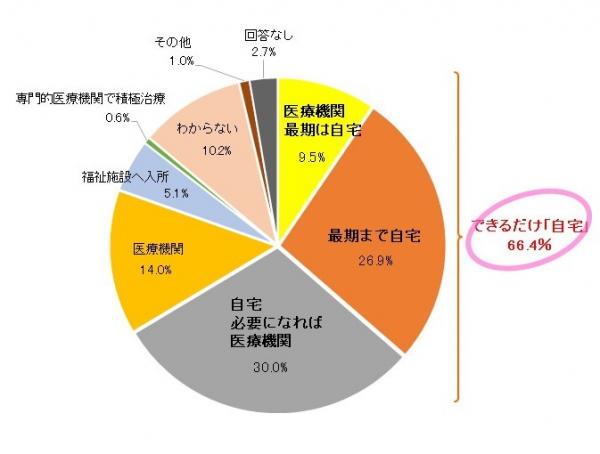 令和３年度県民満足度調査