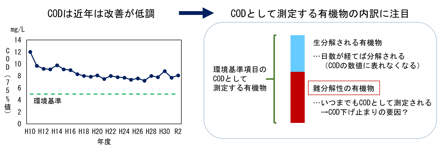 調査研究イメージ