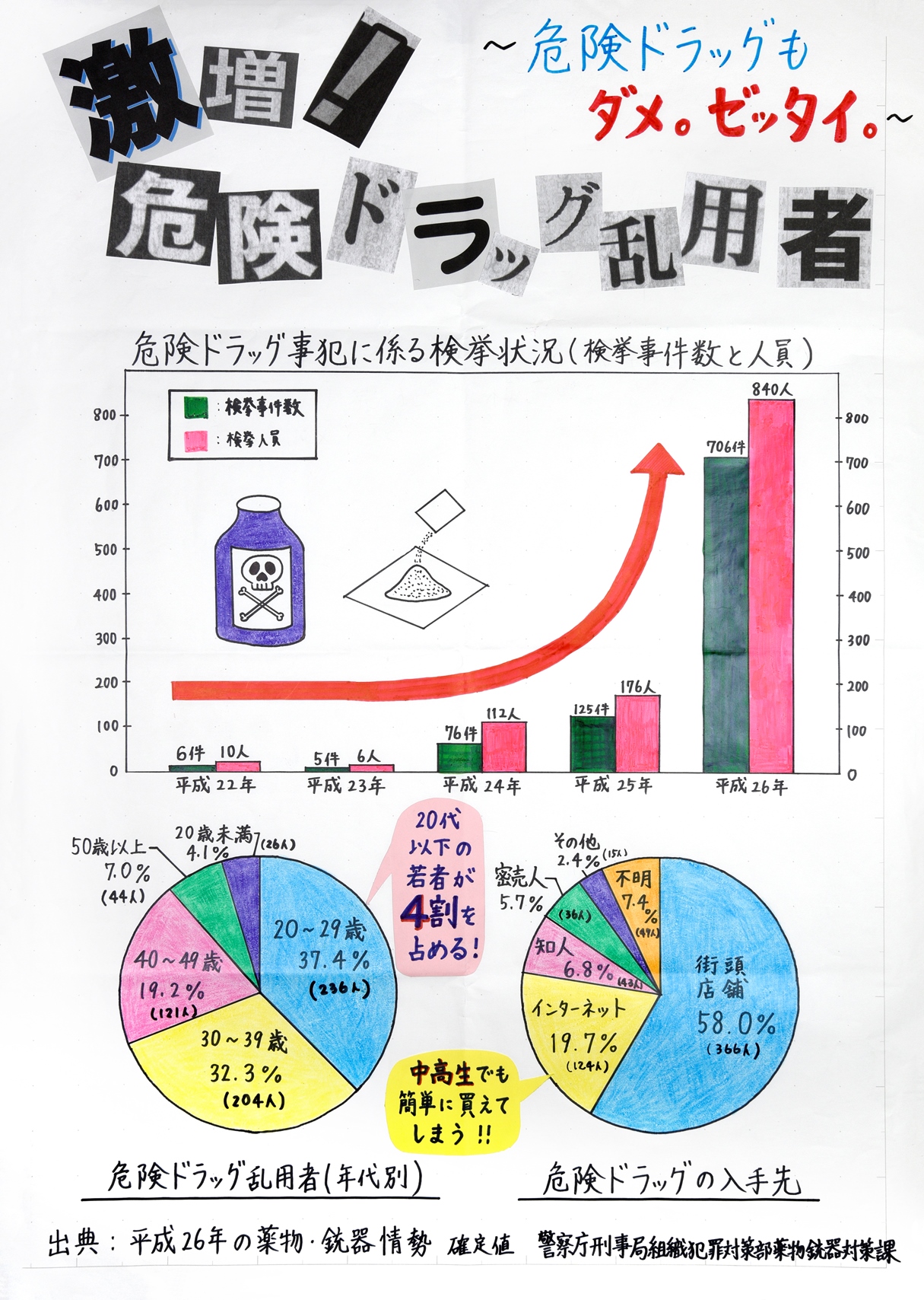 危険ドラッグ