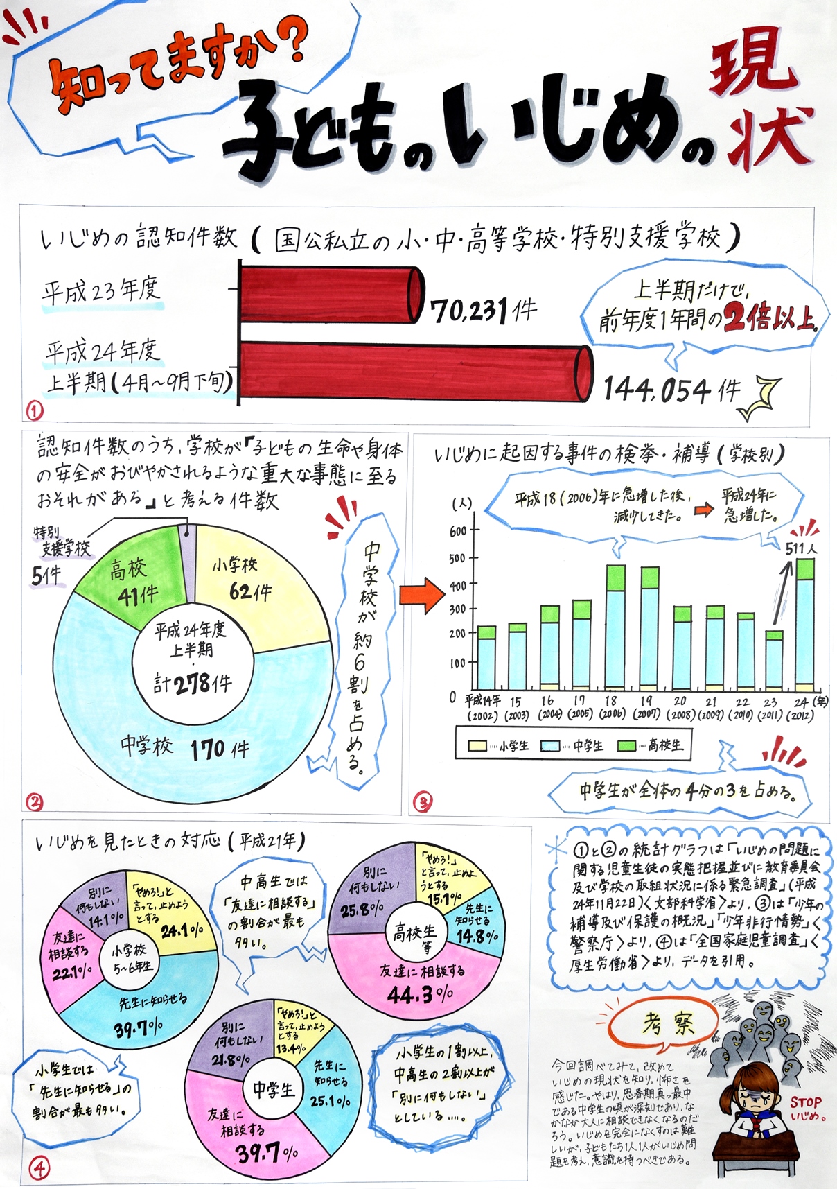 こどものいじめ