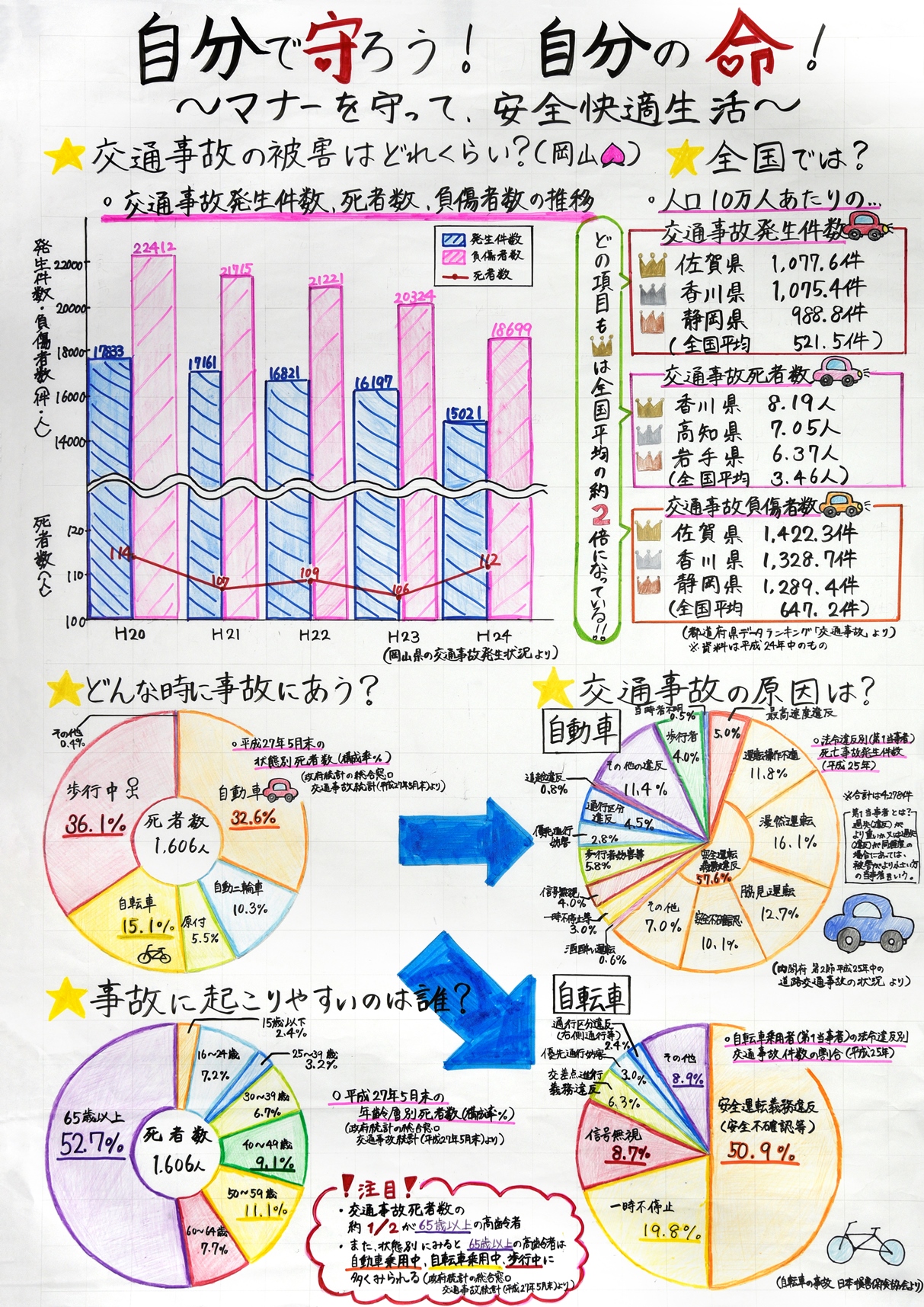 自分で守ろう自分の命