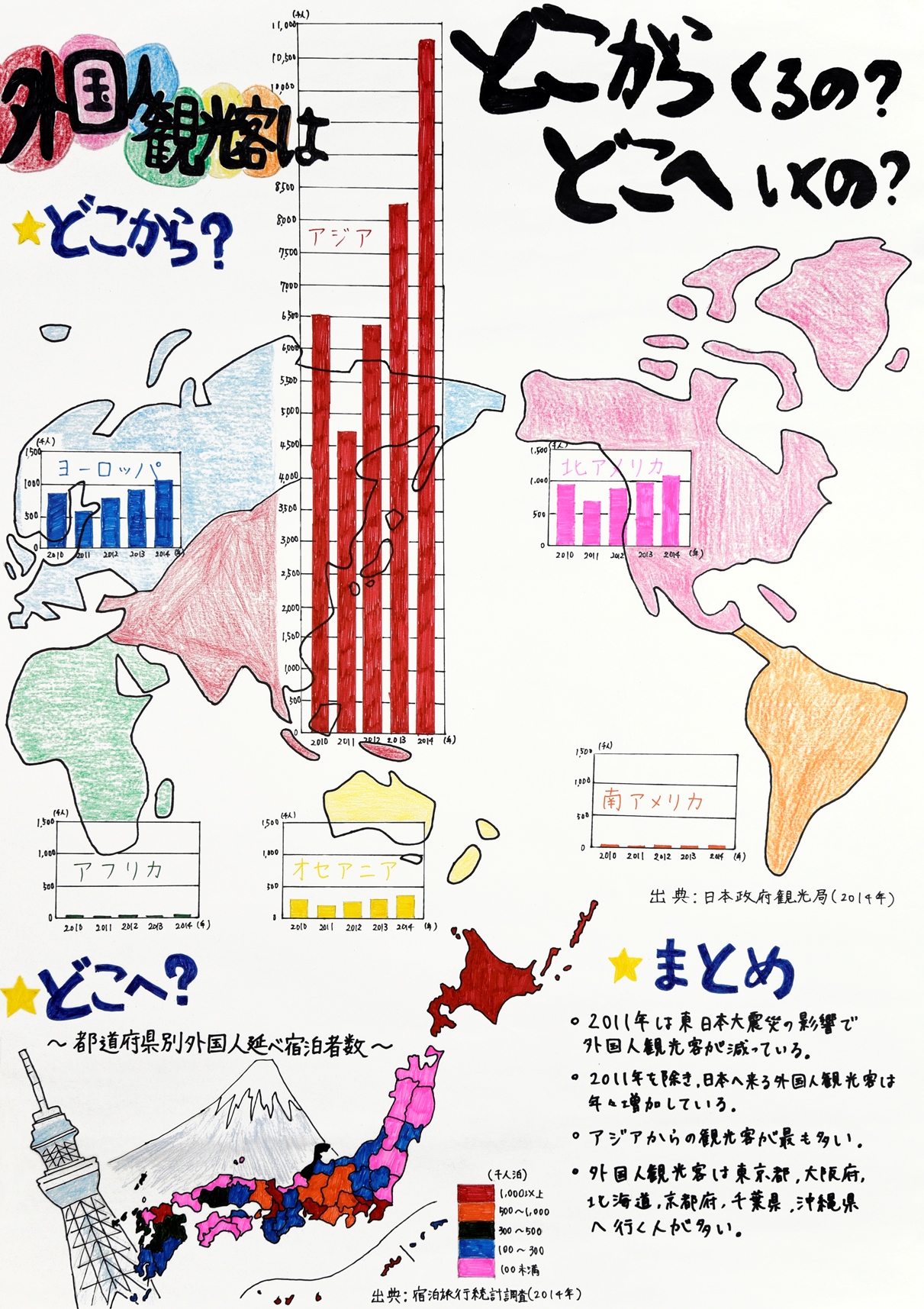 どこからどこへ