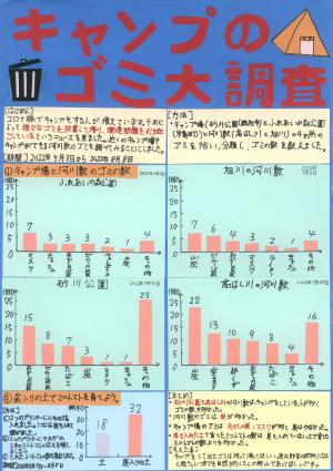 キャンプのゴミ大調査