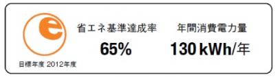 ・省エネ基準を達成していないラベル