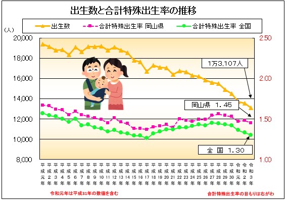 人口３