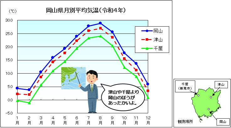 自然１