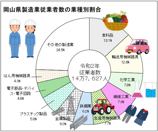 工業２－２