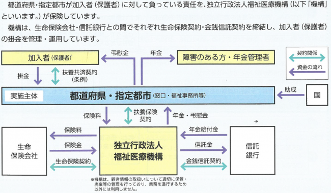 制度の仕組み