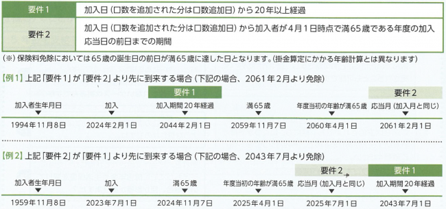 掛金免除の図