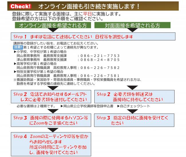 講師登録の流れ