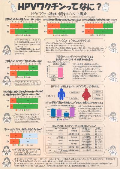 ＨＰＶワクチンってなに？