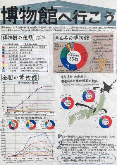 博物館へ行こう