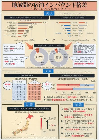 地域間の宿泊インバウンド格差　～地方の和風旅館がカギ～	