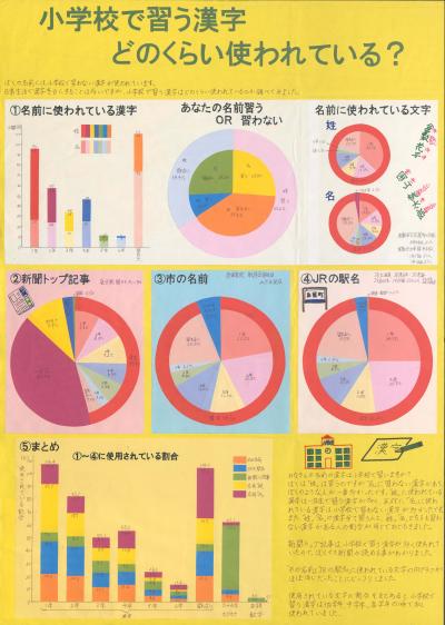小学校で習う漢字どのくらい使われているの？