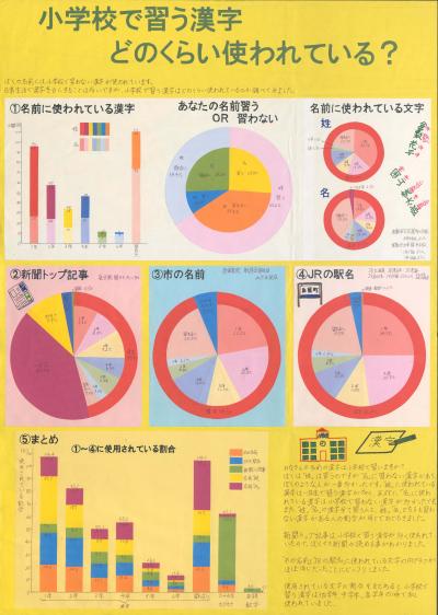 小学校で習う漢字どのくらい使われているの？