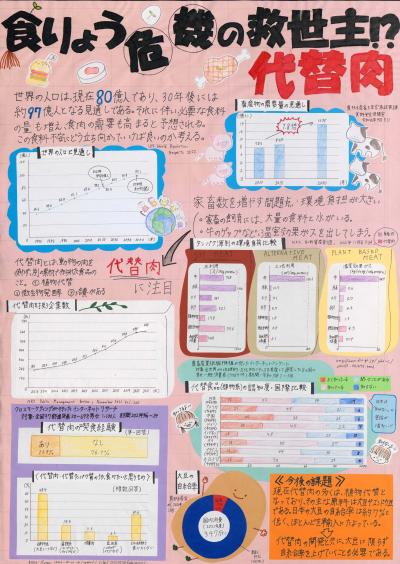 食りょう危機の救世主！？代替肉